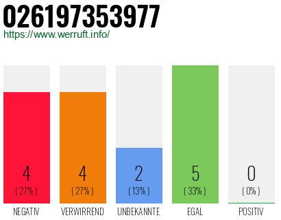 Rufnummer 026197353977 Telefonnummer 026197353977