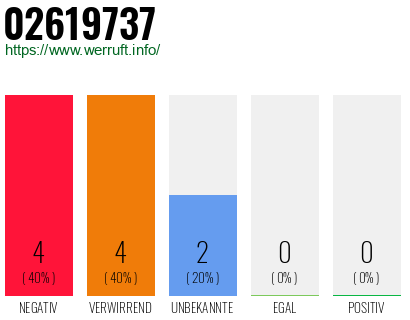 Telefonnummer 02619737