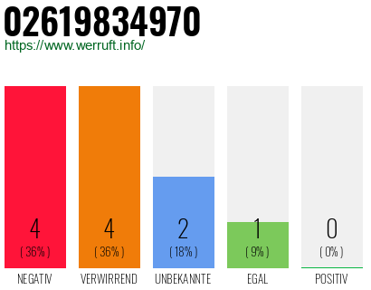 Rufnummer 02619834970 Telefonnummer 02619834970