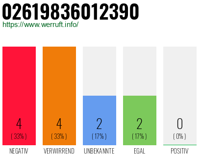Rufnummer 02619836012390 Telefonnummer 02619836012390