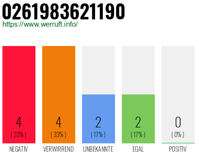 Rufnummer 0261983621190 Telefonnummer 0261983621190