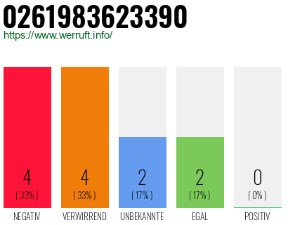 Rufnummer 0261983623390 Telefonnummer 0261983623390