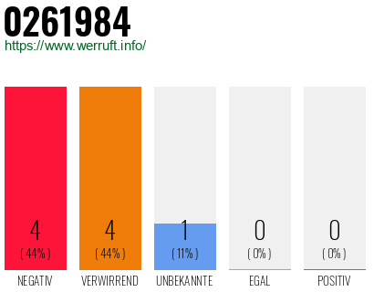 Telefonnummer 0261984