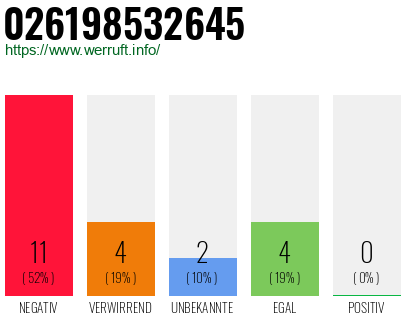 Rufnummer 026198532645 Telefonnummer 026198532645