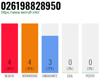 Rufnummer 026198828950 Telefonnummer 026198828950