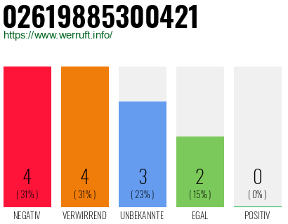 Rufnummer 02619885300421 Telefonnummer 02619885300421