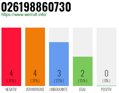 Rufnummer 026198860730 Telefonnummer 026198860730