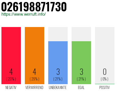 Rufnummer 026198871730 Telefonnummer 026198871730