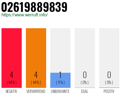 Rufnummer 02619889839 Telefonnummer 02619889839