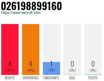Rufnummer 026198899160 Telefonnummer 026198899160