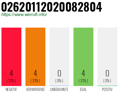 Rufnummer 02620112020082804 Telefonnummer 02620112020082804