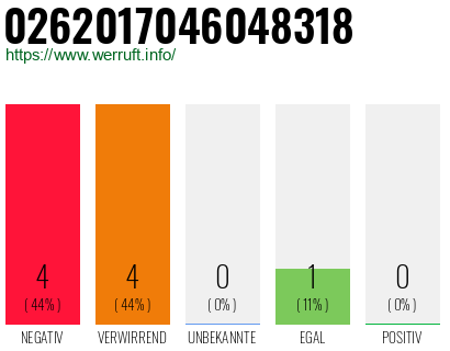 Rufnummer 0262017046048318 Telefonnummer 0262017046048318