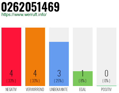 Rufnummer 0262051469 Telefonnummer 0262051469