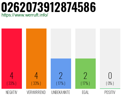 Rufnummer 0262073912874586 Telefonnummer 0262073912874586