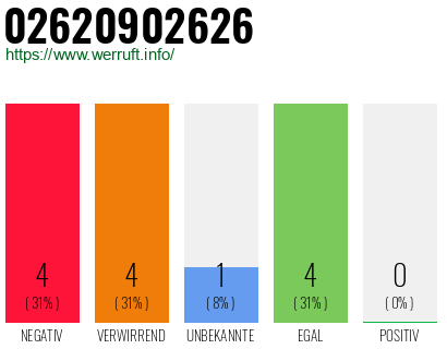 Rufnummer 02620902626 Telefonnummer 02620902626