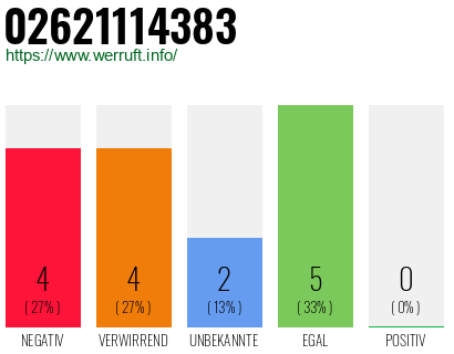 Rufnummer 02621114383 Telefonnummer 02621114383