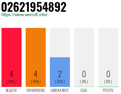 Rufnummer 02621954892 Telefonnummer 02621954892