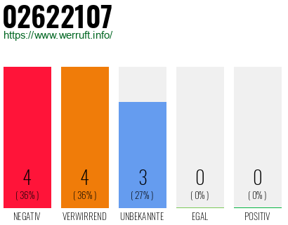 Rufnummer 02622107 Telefonnummer 02622107