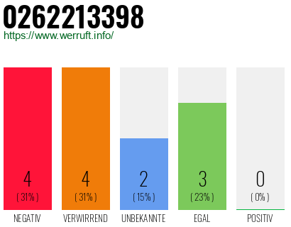 Rufnummer 0262213398 Telefonnummer 0262213398