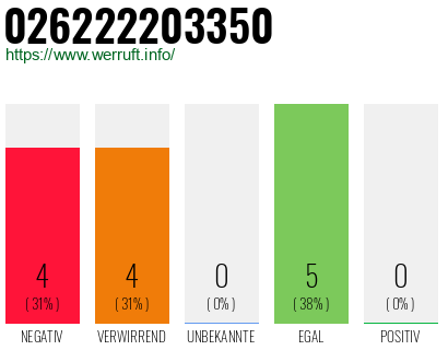 Rufnummer 026222203350 Telefonnummer 026222203350
