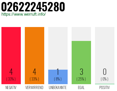 Rufnummer 02622245280 Telefonnummer 02622245280