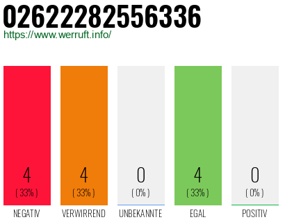 Rufnummer 02622282556336 Telefonnummer 02622282556336
