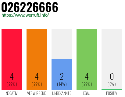 Rufnummer 026226666 Telefonnummer 026226666