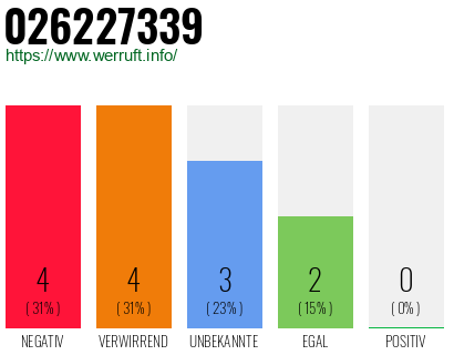 Rufnummer 026227339 Telefonnummer 026227339