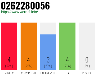 Rufnummer 0262280056 Telefonnummer 0262280056