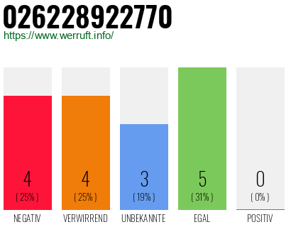 Rufnummer 026228922770 Telefonnummer 026228922770