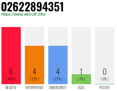 Rufnummer 02622894351 Telefonnummer 02622894351