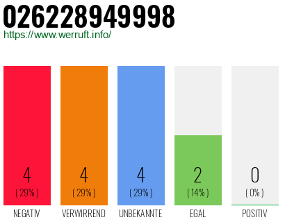 Rufnummer 026228949998 Telefonnummer 026228949998