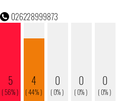 Rufnummer 026228999873 Telefonnummer 026228999873