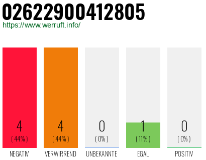 Rufnummer 02622900412805 Telefonnummer 02622900412805