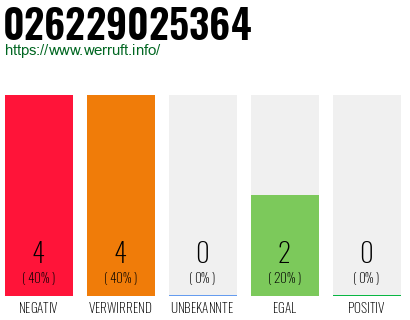Rufnummer 026229025364 Telefonnummer 026229025364