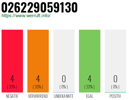 Rufnummer 026229059130 Telefonnummer 026229059130