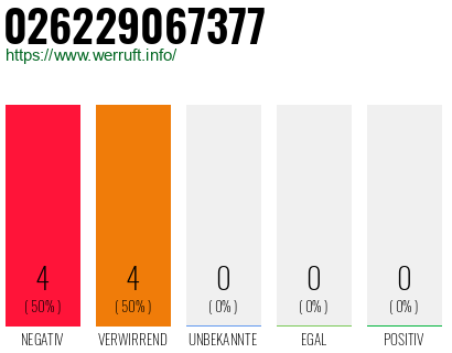 Rufnummer 026229067377 Telefonnummer 026229067377