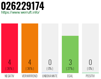 Rufnummer 026229174 Telefonnummer 026229174