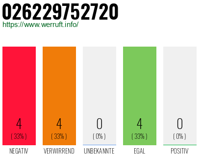 Rufnummer 026229752720 Telefonnummer 026229752720