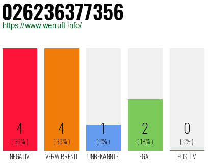 Rufnummer 026236377356 Telefonnummer 026236377356