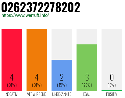Rufnummer 0262372278202 Telefonnummer 0262372278202