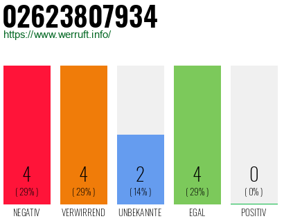 Rufnummer 02623807934 Telefonnummer 02623807934