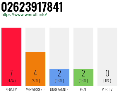 Rufnummer 02623917841 Telefonnummer 02623917841