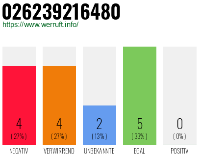 Rufnummer 026239216480 Telefonnummer 026239216480