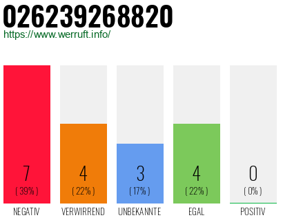 Rufnummer 026239268820 Telefonnummer 026239268820