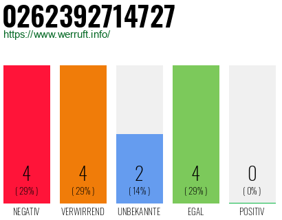 Rufnummer 0262392714727 Telefonnummer 0262392714727