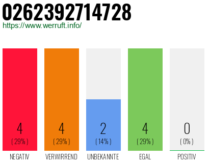 Rufnummer 0262392714728 Telefonnummer 0262392714728