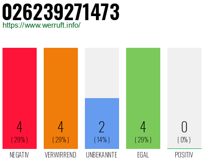 Rufnummer 026239271473 Telefonnummer 026239271473