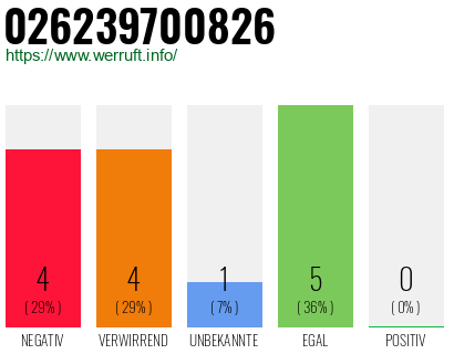 Rufnummer 026239700826 Telefonnummer 026239700826