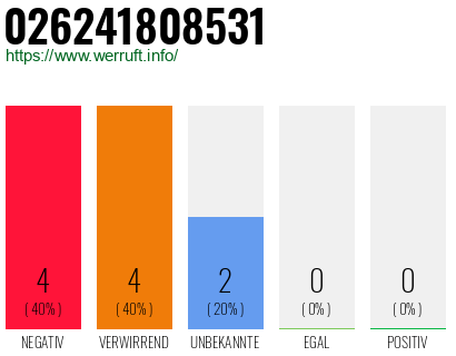Rufnummer 026241808531 Telefonnummer 026241808531